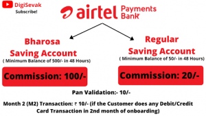 airtel Payment Bnak commition